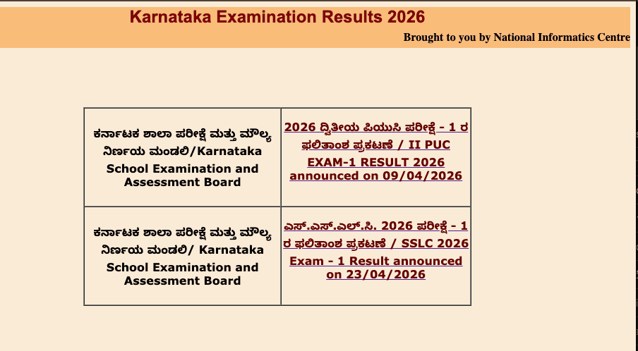 Karnataka SSLC Result 2026